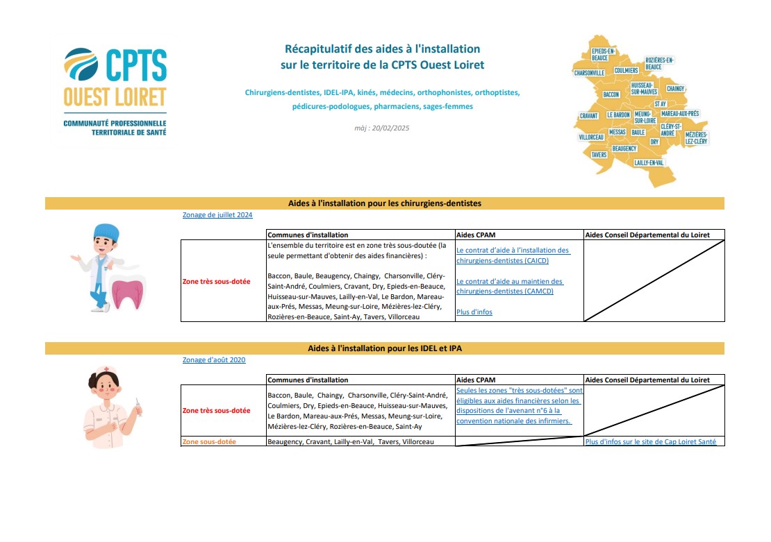 aides installation médecin kiné sage-femme orthophoniste IDEL