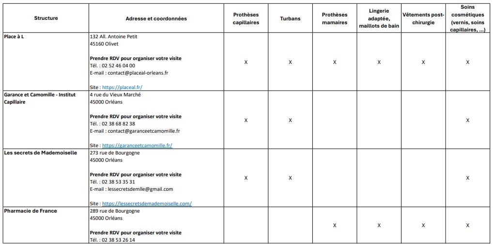 Cancer du sein : contacts de proximité pour s'équiper
