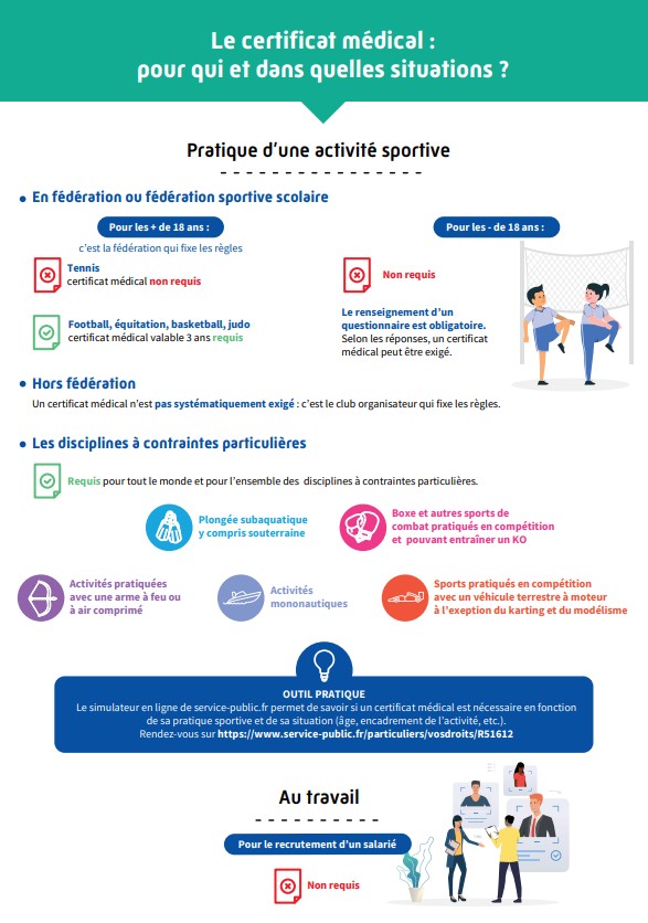 Certificats médicaux_infographie Assurance-Maladie