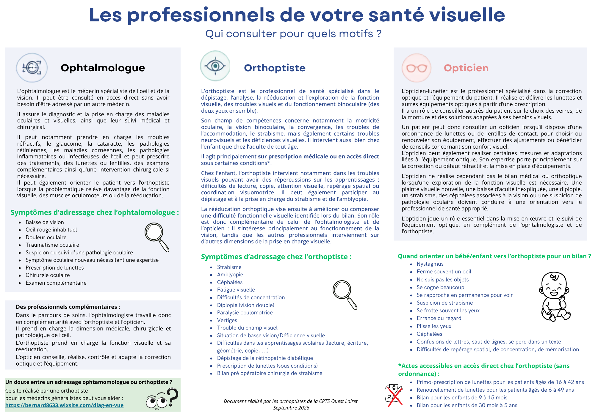 Les professionnels de la santé visuelle_adressage